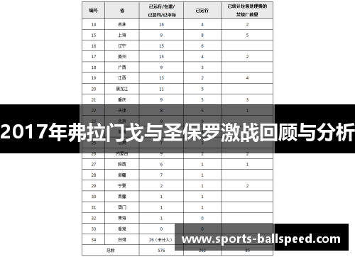 2017年弗拉门戈与圣保罗激战回顾与分析